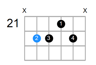 G6/9sus4 Chord